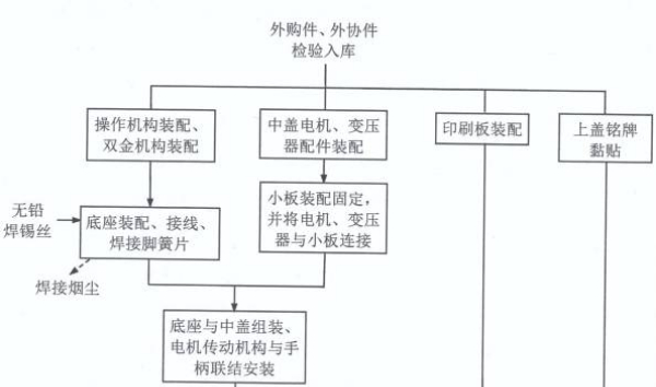 年產91萬臺配電開關 控制設備遷擴建項目驗收總結